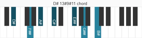 Piano voicing of chord D# 13#9#11